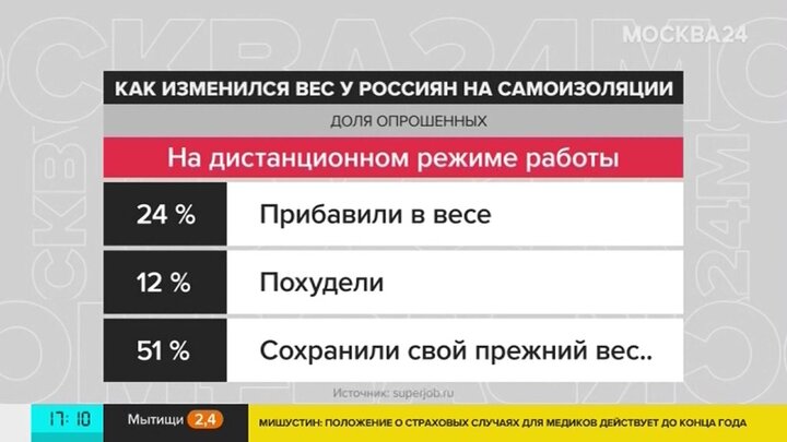 Налог На Лишний Вес В России Новости