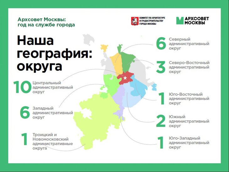 Количество городских проектов по округам. Презентация archsovet.msk.ru
