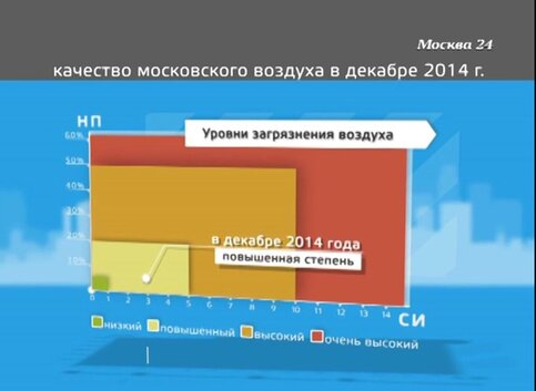 Доклад: Самые грязные рекламные технологии