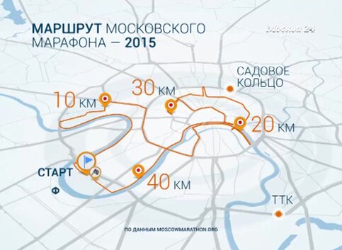 во время бега в организме человека что происходит. Смотреть фото во время бега в организме человека что происходит. Смотреть картинку во время бега в организме человека что происходит. Картинка про во время бега в организме человека что происходит. Фото во время бега в организме человека что происходит