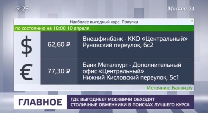 Курсы обмена биткоин сбербанк москвы сегодня курс обмена биткоин в банках вологда