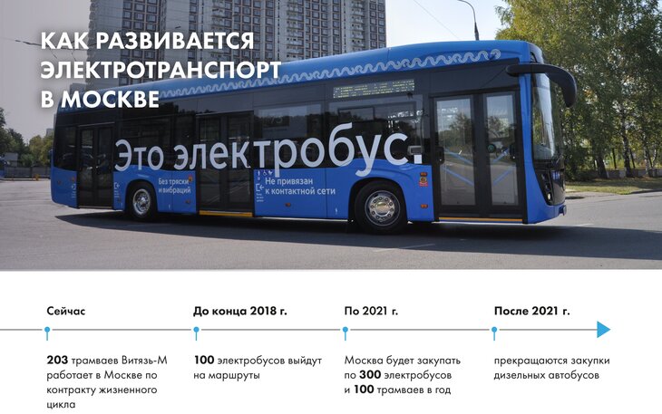 Электробус характеристики. Схема электробусов Москвы. Электробус в Москве характеристики. Фильтр электробус.