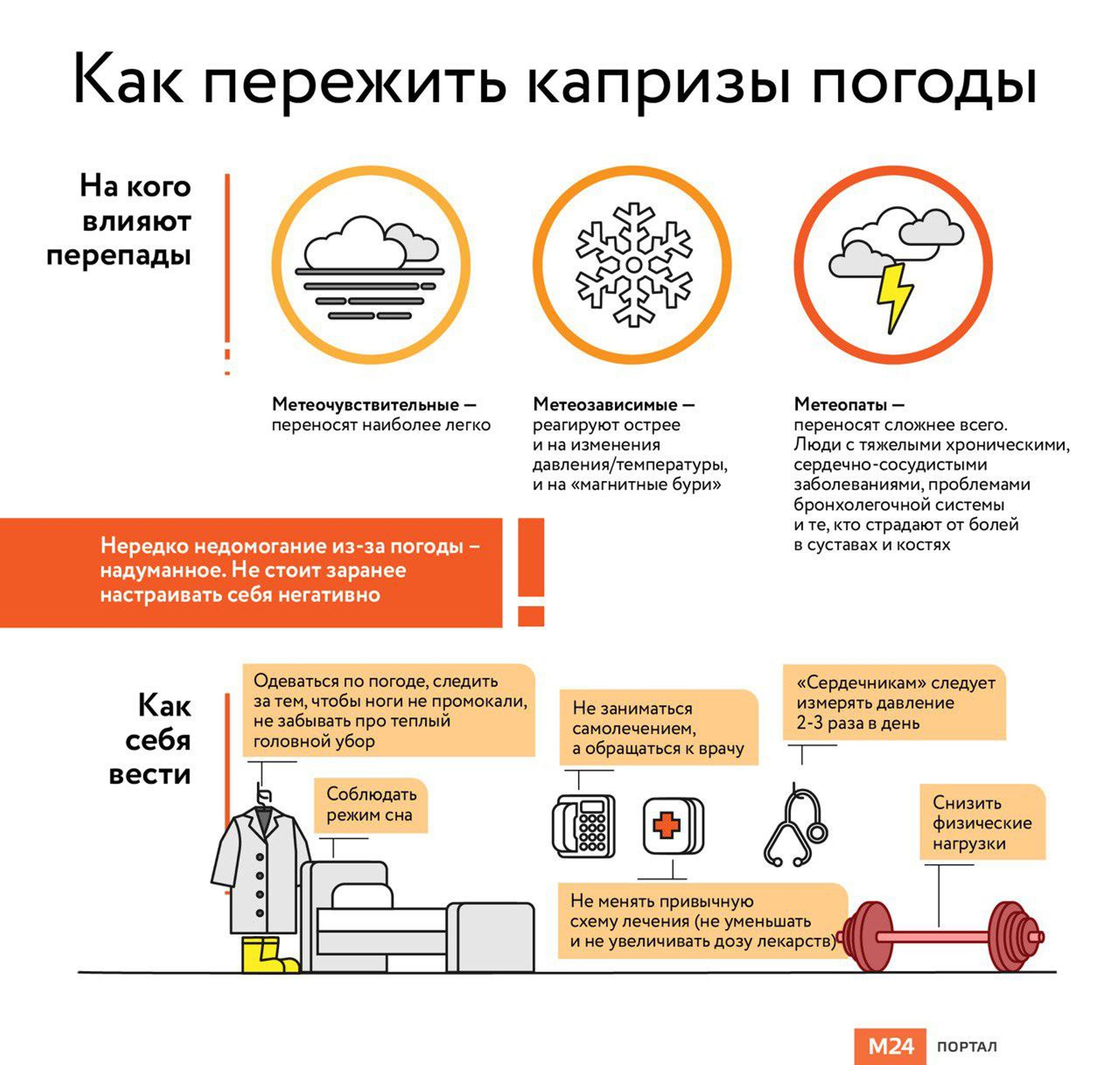 В картинках: как пережить перепады давления и температуры – Москва 24,  31.01.2019