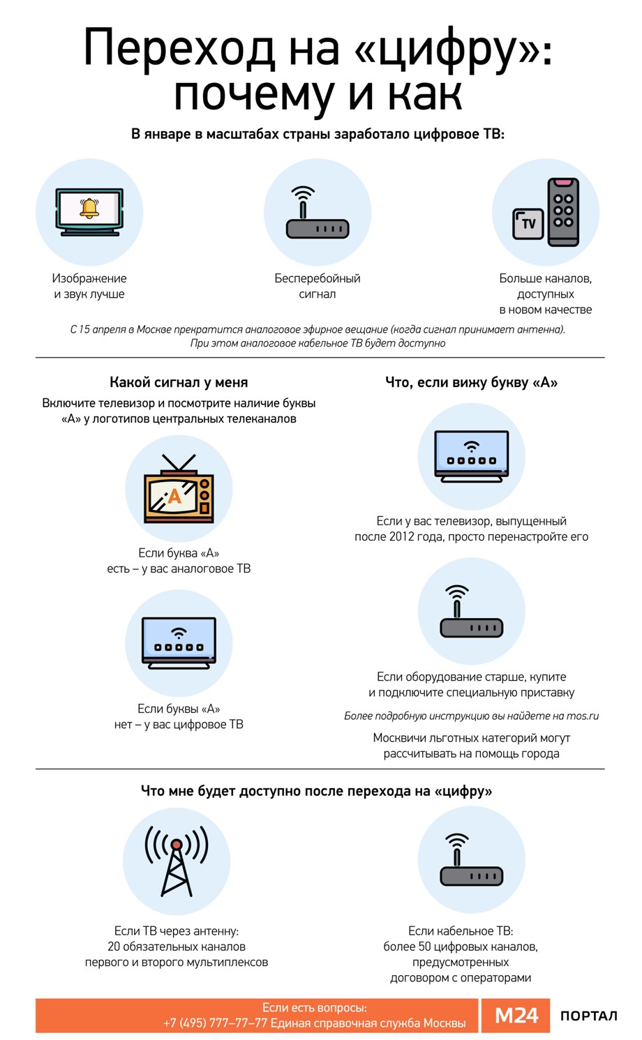 Как подключить и настроить оборудование для приема цифрового ТВ – Москва  24, 05.03.2019