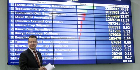 ЦИК Украины опубликовал результаты после обработки 90% протоколов