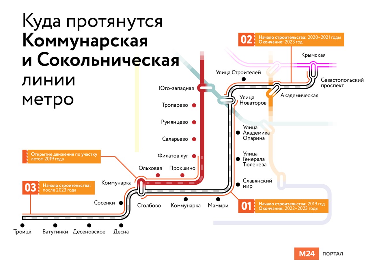 схема метро с мцк москвы проложить маршрут на схеме метро