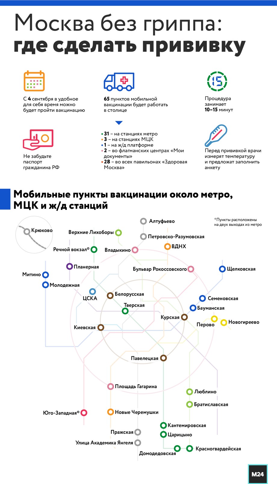 Где можно сделать бесплатный. Пункты прививки от гриппа в Москве у метро. Где можно сделать привив. Где в Москве можно сделать прививку. Пункты вакцинации в Москве.