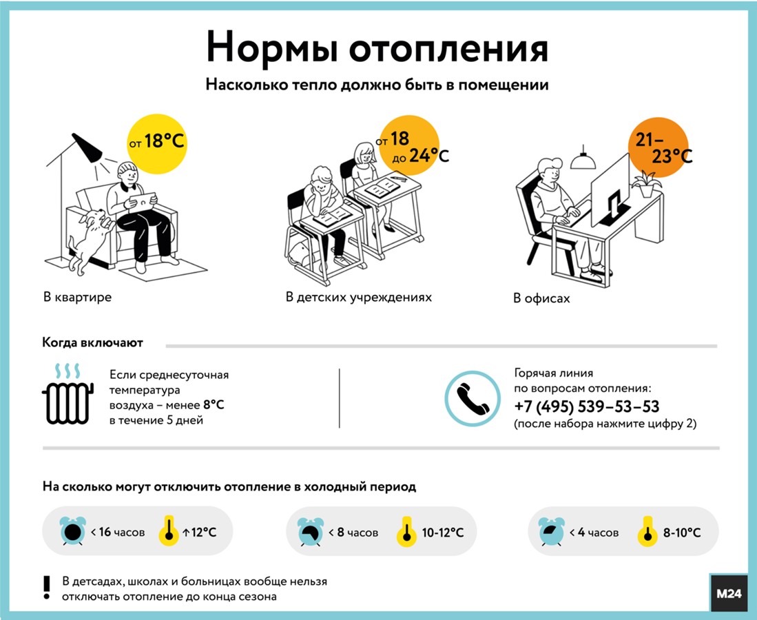 Температуру в домах Москвы понизят из-за потепления – Москва 24, 17.10.2019