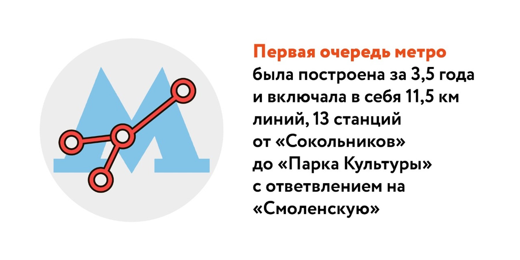 85 лет Московскому метрополитену: как строились первые станции – Москва 24,  15.05.2020