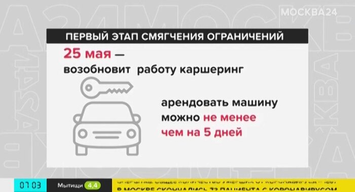 Ограничения москве коронавирус