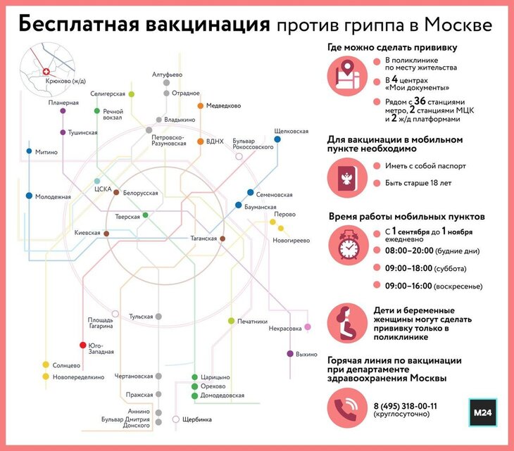 Где можно сделать бесплатный. Где можно сделать прививку. Где в Москве можно сделать прививку. Где можно сделать вакцину.