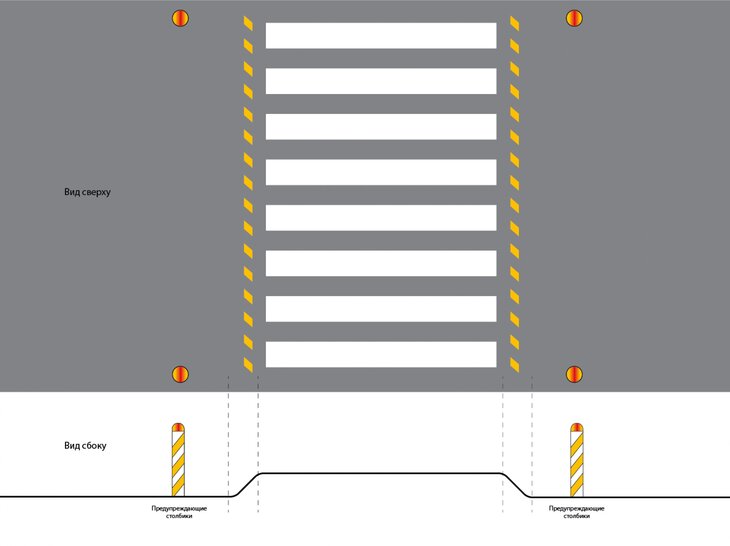 Разметка изображений. Пешеходный переход схема. Зебра дорожная разметка для детей. Схема проезжей части с разметкой. Пешеходный переход схематическое изображение.