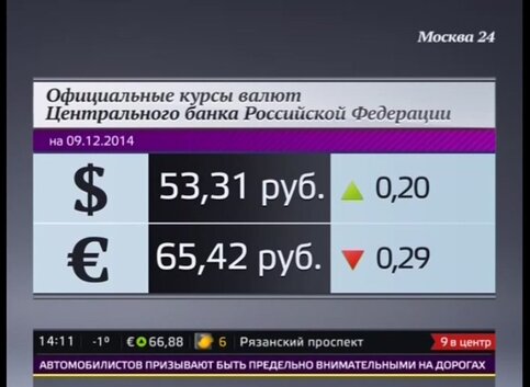 Курсы валют в банках Жуковского - Myfin.by