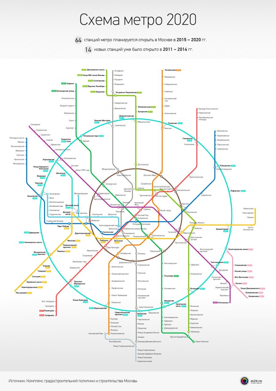Схема метро г москвы 2020