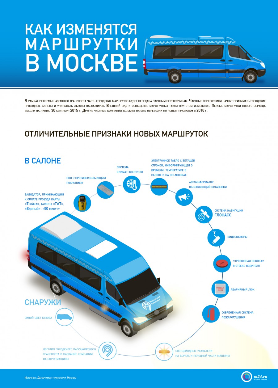 Маршрутное такси метро. Маршрутки. Маршрутки Москвы. Автобус инфографика. Маршрутный автобус.