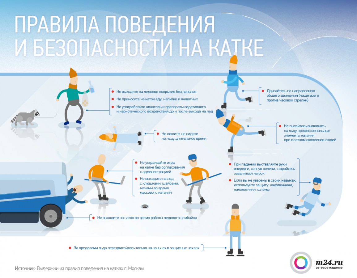 Регламент безопасности. Правило поведения на катке. Правила поведения на ледовой площадке. Безопасность при катании на коньках. Техника безопасности на катке.