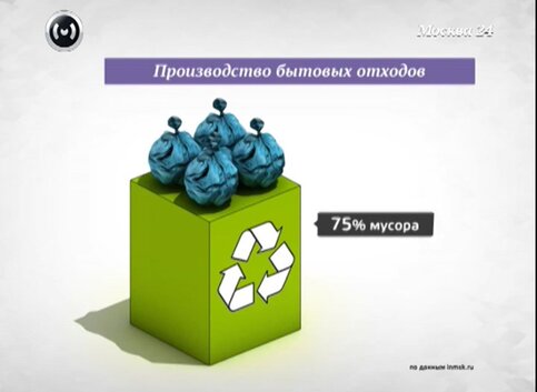 Процент переработки мусора в разных странах