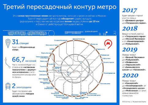 Схема метро москвы 2020 с мцк