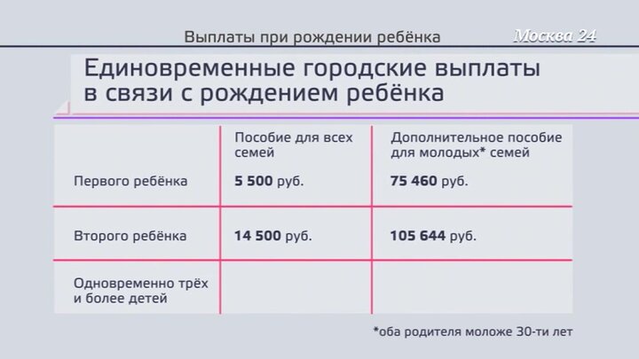 Единовременное пособие в москве