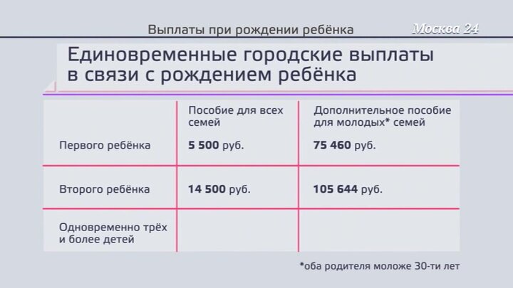 Единовременные выплаты при рождении второго