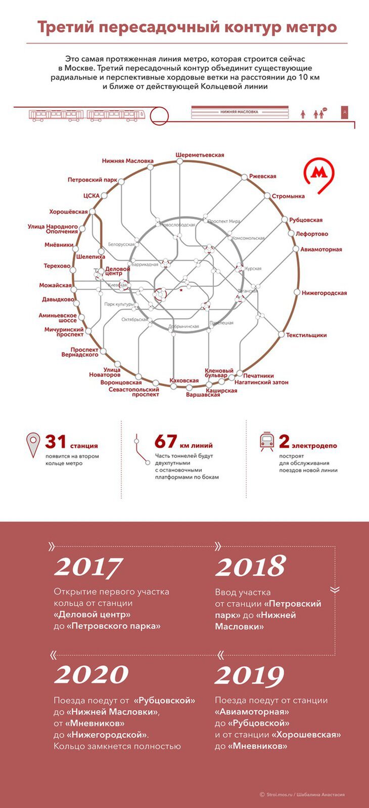 Кольцо метро. 3 Кольцо метро. Третье кольцо метро Москвы. 3 Кольцо Москвы метро.